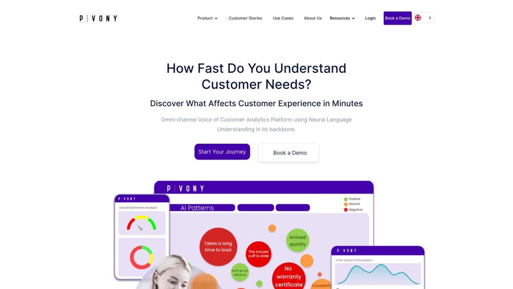 Pivony Voice of Customer Analytics Platform Website screenshot