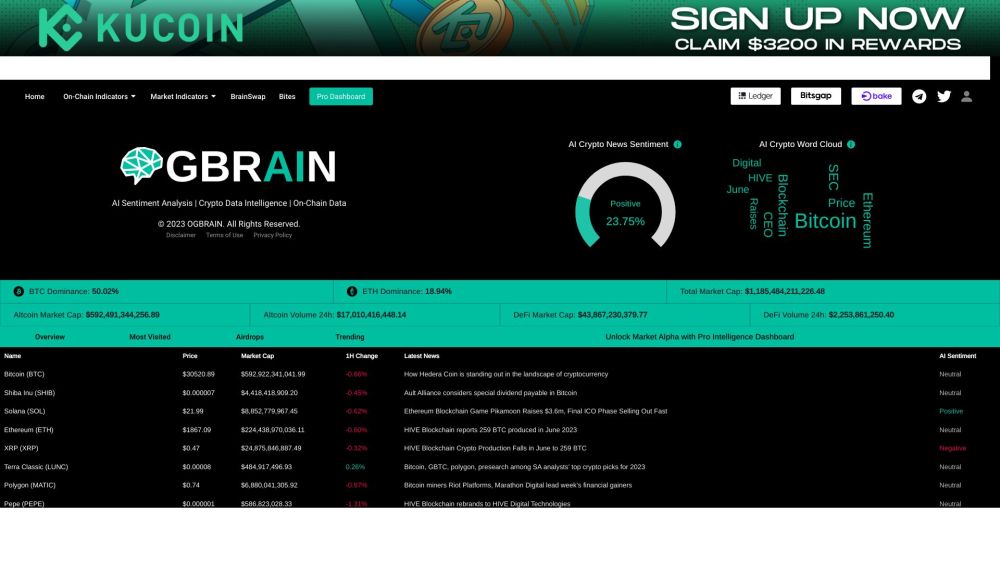 OGBRAIN.AI Website screenshot