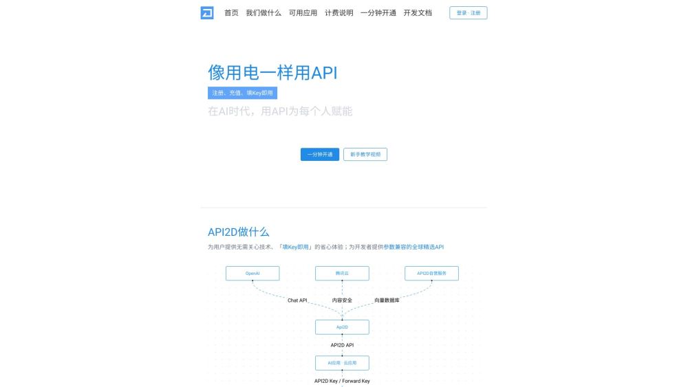 API2D Website screenshot