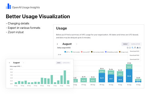 OpenAI Usage Insights - Chrome Extension Website screenshot