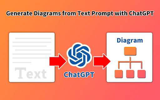 GPT Diagrams Generator - Chrome Extension Website screenshot