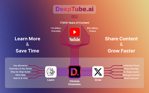 DeepTube AI - Chrome Extension Website screenshot